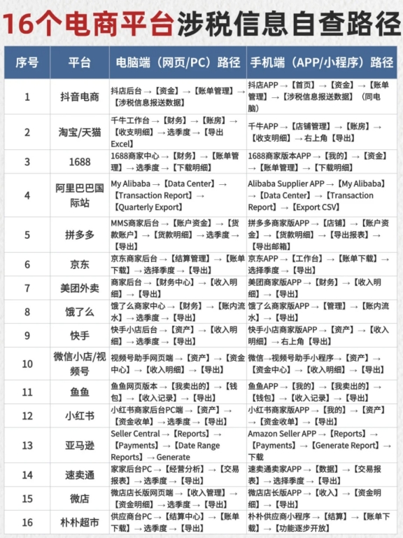 電商老板緊急集合!新稅規(guī)落地，10月報稅自查全攻略，手慢罰款翻倍
